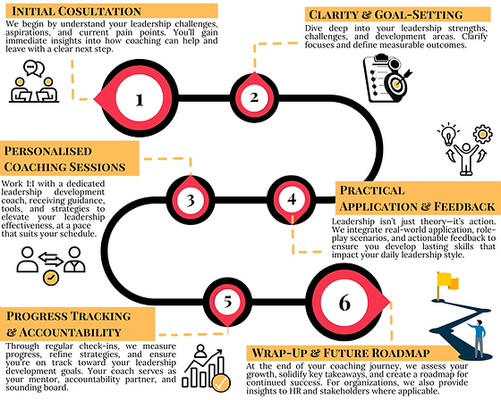 Executive Leadership Coaching